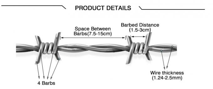 Different Types 2.5mm Galvanized Barbed Razor Wire Construction Protecting Mesh 1