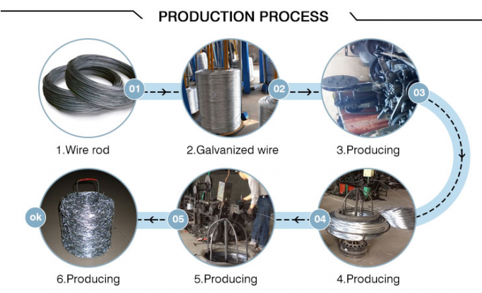 Different Types 2.5mm Galvanized Barbed Razor Wire Construction Protecting Mesh 4