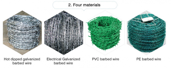 Different Types 2.5mm Galvanized Barbed Razor Wire Construction Protecting Mesh 3