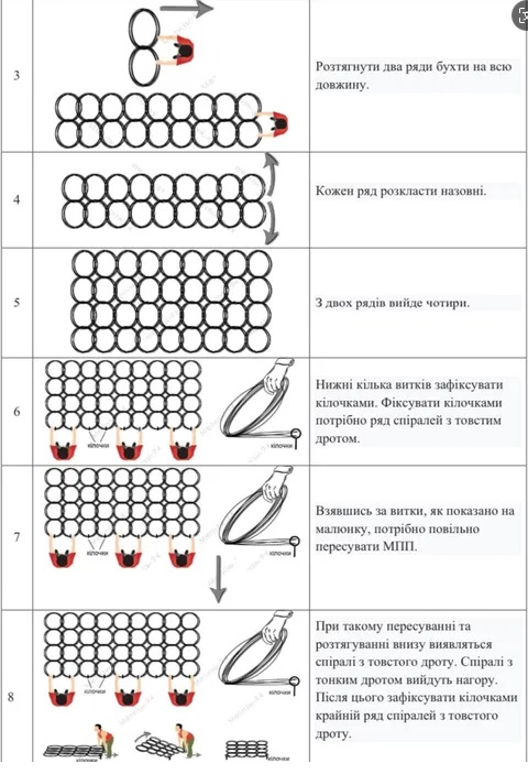 Tank Anti Mesh Barrier Metal Mesh Inconspicuous Galvanized Steel Wire Fencing 2
