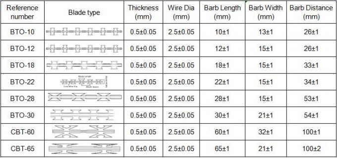 High Security Diamond Razor Barbed Wire Mesh Panel Fence razor Mesh Wire Fencing 2